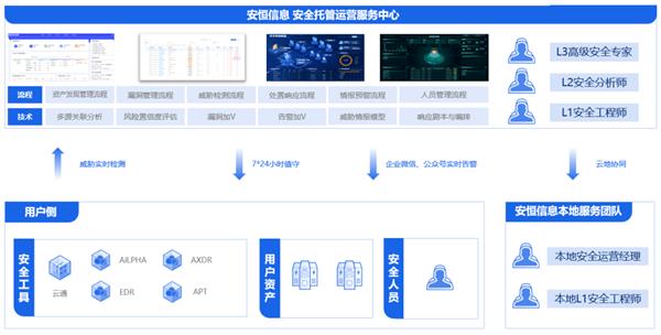 省心·安心·放心，安恒MSS安全托管運營服務助力企業互聯網安全無憂