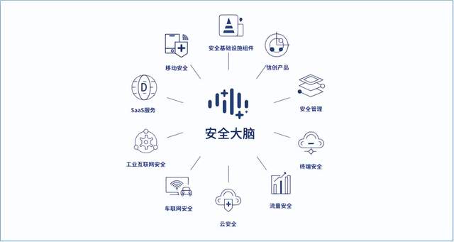 從研發和成效看三六零在國家戰略科技力量中的安全擔當