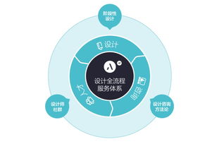 互聯網產品如何選擇UED設計服務 從平面設計到安全服務的全方位解析