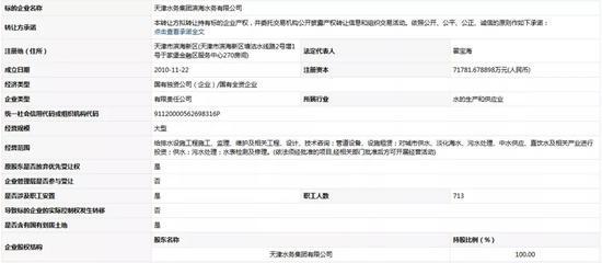 底價12.34億元！天津水務(wù)集團(tuán)濱海水務(wù)擬轉(zhuǎn)讓49%股權(quán)及技術(shù)服務(wù)深度解析